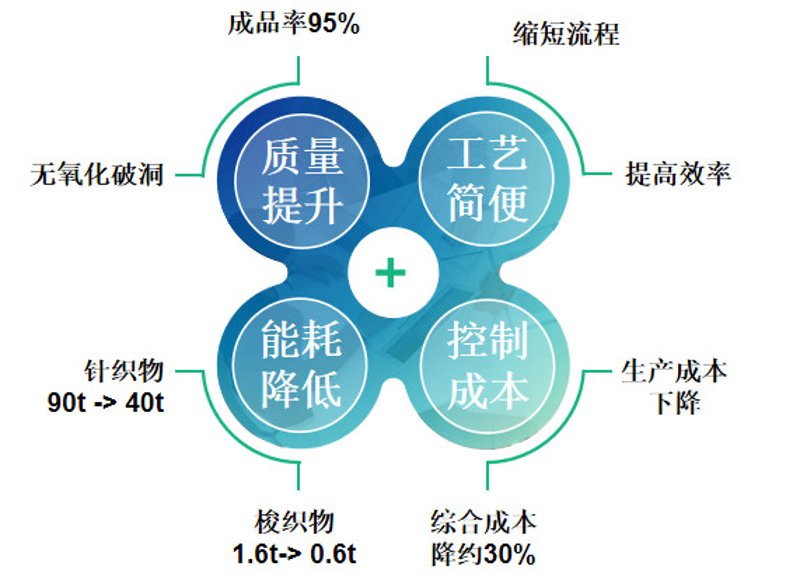 绿色科技:引领未来可持续发展之路